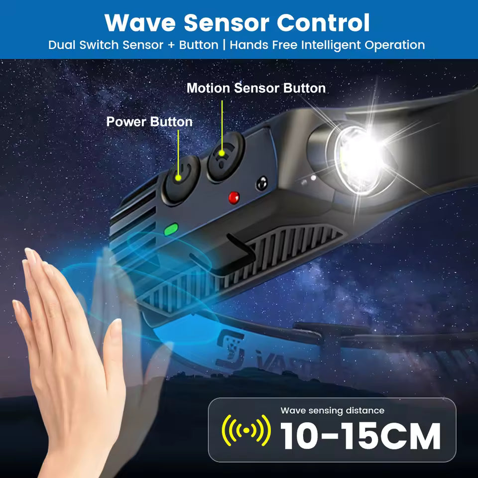 Headlamp motion sensor gesture control